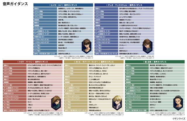 『ガンダムW』コラボイヤホンが発売決定。バッテリー低下でヒイロは自爆を考え、ペアリング失敗でトロワが泣く。収録ボイスが個性的すぎる