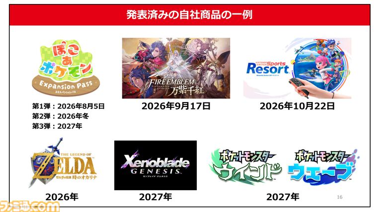 【任天堂決算】『トモコレわくわく生活』販売が794万本の大ヒット。Switch2で蘇る『ゼルダの伝説 時のオカリナ』は予定通り2026年に発売