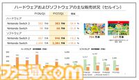【任天堂決算】『トモコレわくわく生活』販売が794万本の大ヒット。Switch2で蘇る『ゼルダの伝説 時のオカリナ』は予定通り2026年に発売