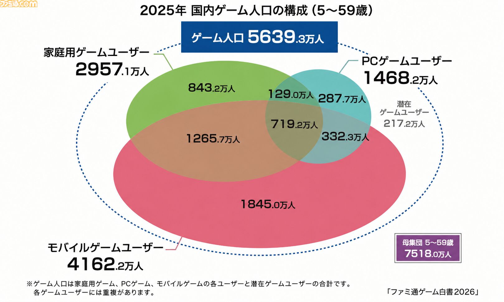 ゲーム業界のデータ年鑑『ファミ通ゲーム白書 2026』発売。世界ゲーム