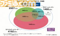 ゲーム業界のデータ年鑑『ファミ通ゲーム白書 2026』8月6日発売。世界ゲームコンテンツ市場規模は前年比3.5％増の32兆超に