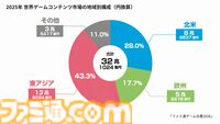 ゲーム業界のデータ年鑑『ファミ通ゲーム白書 2026』8月6日発売。世界ゲームコンテンツ市場規模は前年比3.5％増の32兆超に