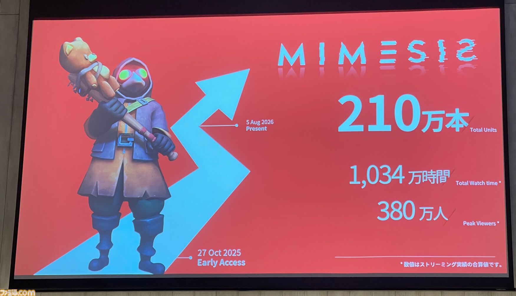 『ミメシス』AI強化の大型アプデや新コンテンツを準備中。AIをより人間らしく動かすための工夫や誕生秘話も語られたトークイベントリポート