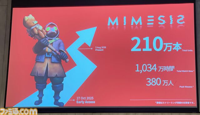 『ミメシス』AI強化の大型アプデや新コンテンツを準備中。AIをより人間らしく動かすための工夫や誕生秘話も語られたトークイベントリポート