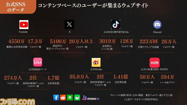 3周年を迎える『リバース：1999』を徹底特集。“好きな人には徹底的に刺さる”ハイセンスなRPGを多方面から紐解く。