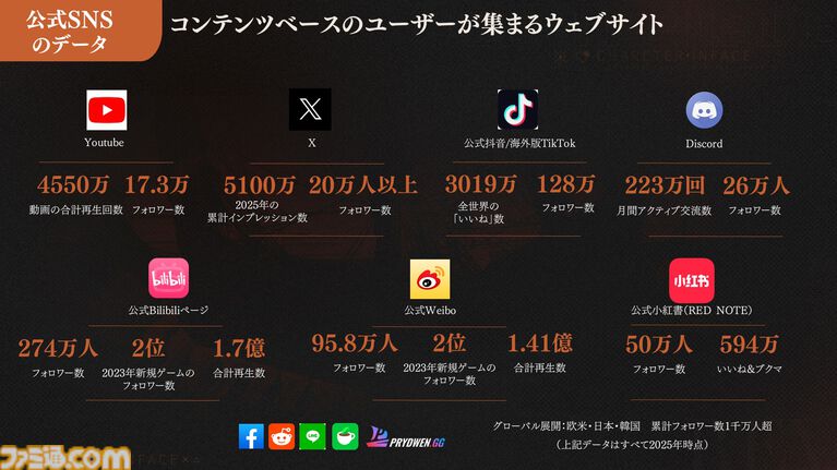 3周年を迎える『リバース:1999』を徹底特集。“好きな人には徹底的に刺さる”ハイセンスなRPGを多方面から紐解く。