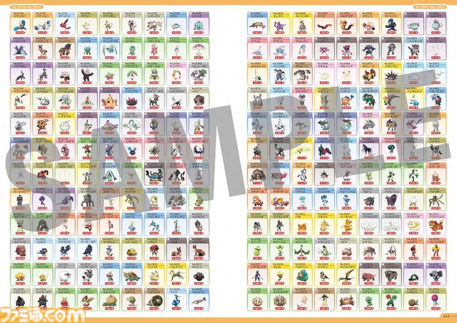 『ポケモン公式ぜんこく図鑑 1996-2026』全1025匹を収録した448ページ・オールカラーの公式図鑑が本日（8/7）発売。ナンバー順で探せるリストや50音順索引つき