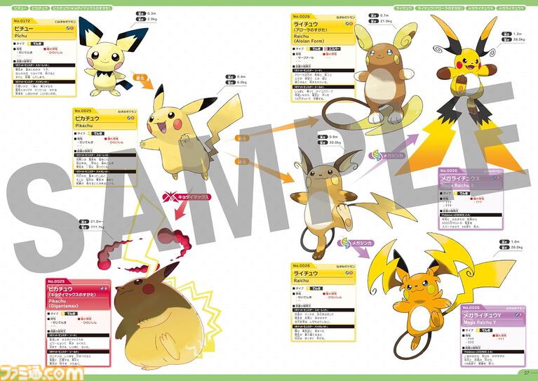 『ポケモン公式ぜんこく図鑑 1996-2026』全1025匹を収録した448ページ・オールカラーの公式図鑑が本日(8/7)発売。ナンバー順で探せるリストや50音順索引つき