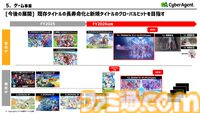 【サイバーエージェント決算】第3四半期累計のゲーム事業は、売上高1933億円、営業利益509億円と大幅な増収増益。『ホロライブドリームス』も好スタート