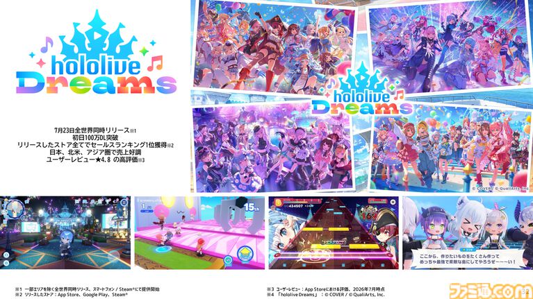 【サイバーエージェント決算】第3四半期累計のゲーム事業は、売上高1933億円、営業利益509億円と大幅な増収増益。『ホロライブドリームス』も好スタート