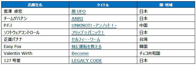【センス・オブ・ワンダー ナイト 2026】恒例コンテスト企画のファイナリスト8作品が決定。“センス・オブ・ワンダー”を引き起こすような斬新なゲーム制作者がTGS2026会場で最後のプレゼン