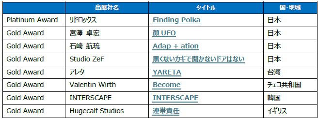 【センス・オブ・ワンダー ナイト 2026】恒例コンテスト企画のファイナリスト8作品が決定。“センス・オブ・ワンダー”を引き起こすような斬新なゲーム制作者がTGS2026会場で最後のプレゼン