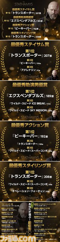 『シェルター』はまもなく（8/28）公開。せっかくだからジェイソン・ステイサム大好きライターが暑苦しく魅力を語るぜ。俺たちの夏休みはまだ終われない