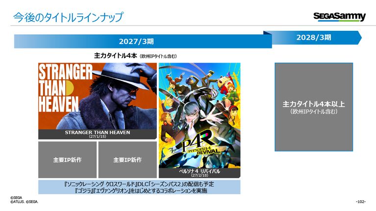 【2027 Q1決算まとめ】ハード販売数はSwitch2が382万台、PS5が160万台に。カプコンは『プラグマタ』が牽引し増収増益、スクエニは『FF7 リバース』など新作が好調