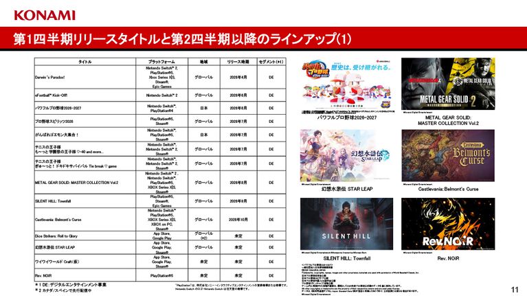 【2027 Q1決算まとめ】ハード販売数はSwitch2が382万台、PS5が160万台に。カプコンは『プラグマタ』が牽引し増収増益、スクエニは『FF7 リバース』など新作が好調