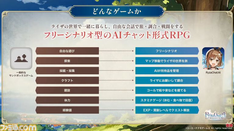 『ライザチャットAI』はガチャなしサブスク制。1年分の会話を記憶し、時に“人のように忘れる”仕様も。好評ならほかキャラのアプリも展開【生放送まとめ】