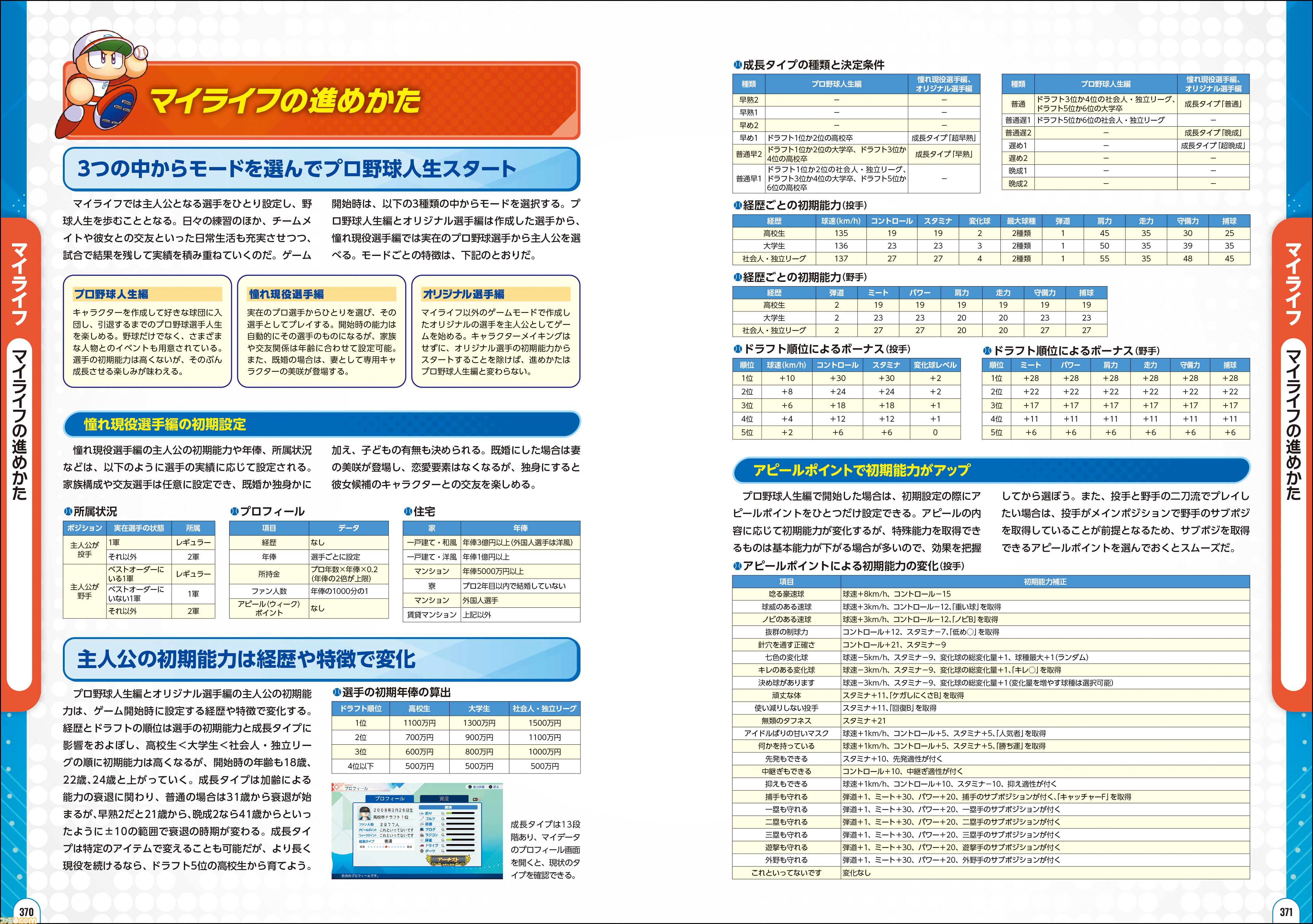 『パワフルプロ野球2026-2027』の攻略本が好評発売中！　各ゲームモードをとことん遊び尽くすための情報を満載