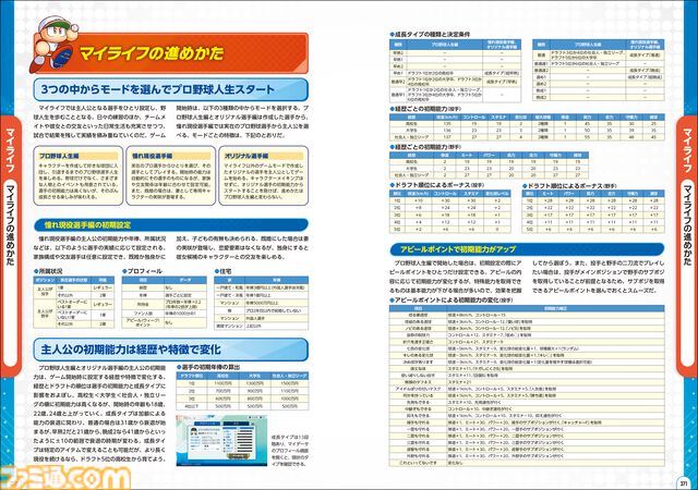 『パワフルプロ野球2026-2027』の攻略本が好評発売中！　各ゲームモードをとことん遊び尽くすための情報を満載