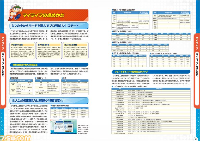『パワフルプロ野球2026-2027』の攻略本が好評発売中! 各ゲームモードをとことん遊び尽くすための情報を満載