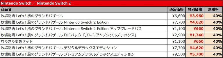 『牧場物語 Let’s!風のグランドバザール』遊び放題の“いっせいトライアル”が8月24日12時より開催。本編が40%オフ(過去最安値)で買えるセールも実施