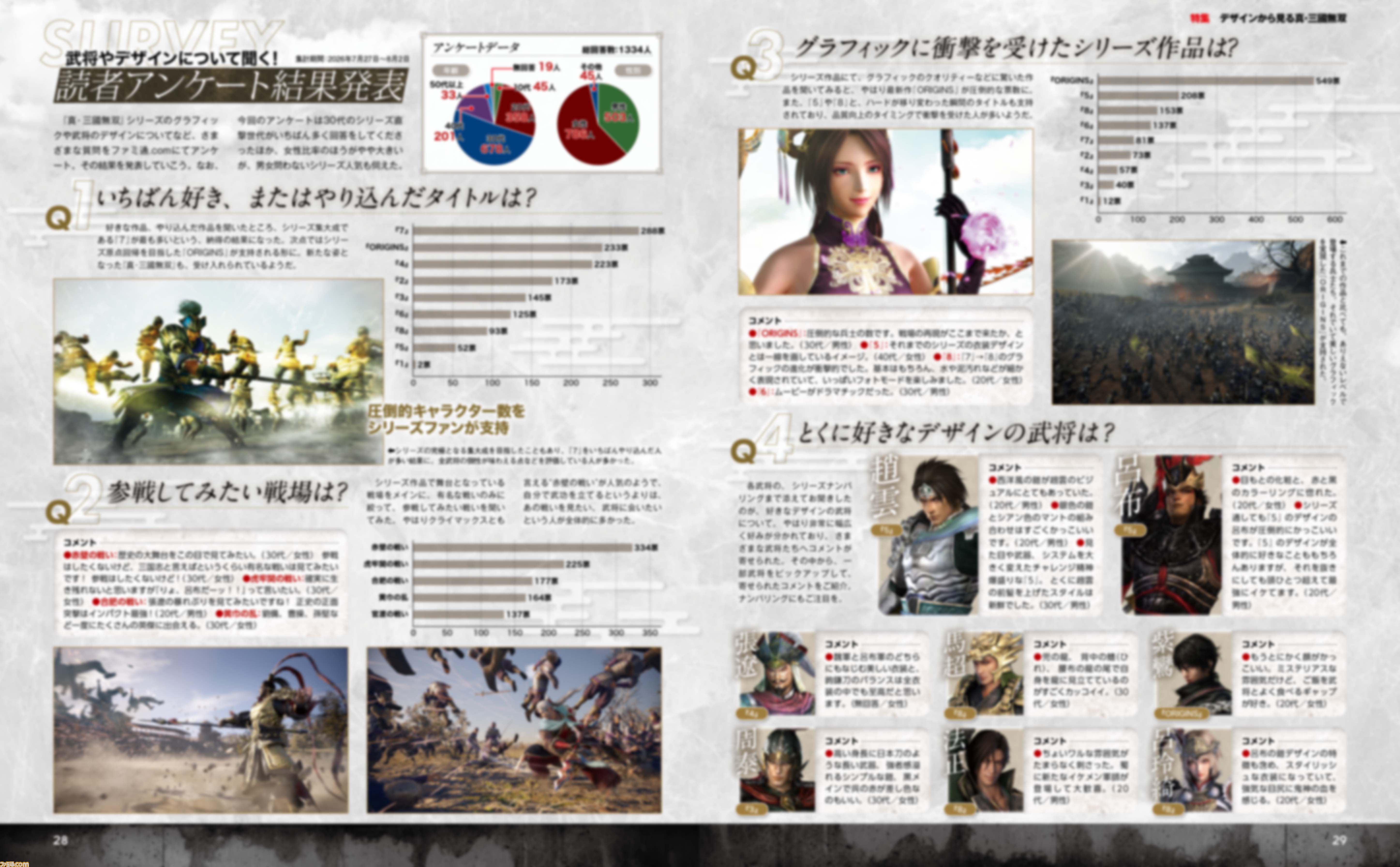『真・三國無双』シリーズのグラフィック＆武将デザインの変遷を34ページで大特集。アンケート企画や『真・三國無双2 with 猛将伝 Remastered』続報も【先出し週刊ファミ通】