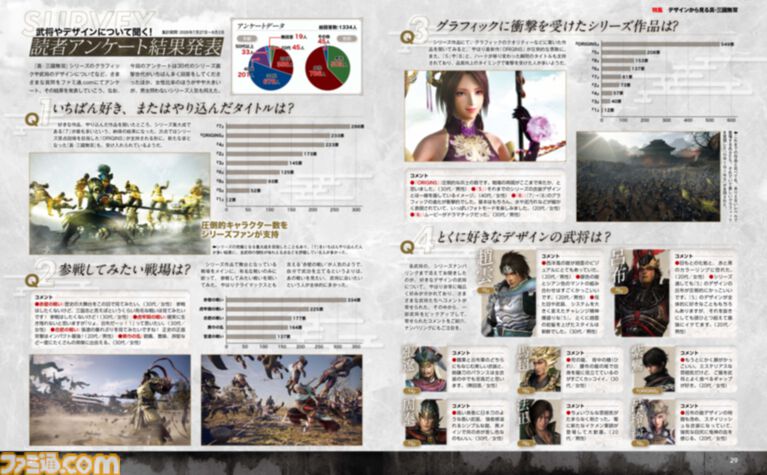 『真・三國無双』シリーズのグラフィック＆武将デザインの変遷を34ページで大特集。アンケート企画や『真・三國無双2 with 猛将伝 Remastered』続報も【先出し週刊ファミ通】