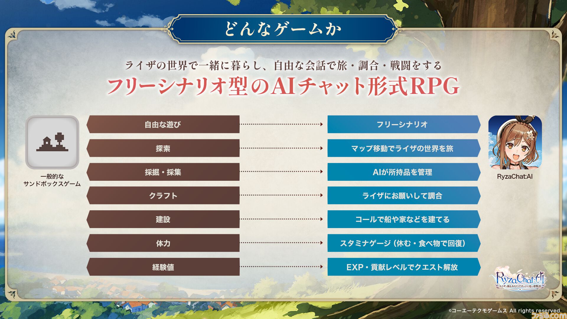 『ライザのアトリエ』AIチャットRPG『RyzaChat:AI』配信開始。表情豊かなライザと自由におしゃべりできるスマホ向けアプリ