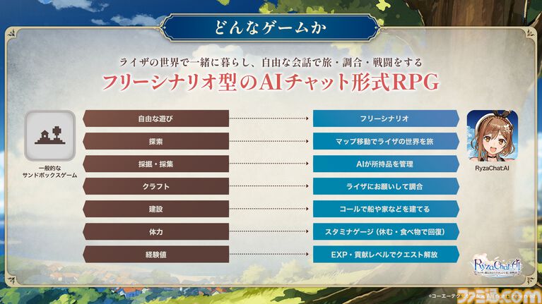 『ライザのアトリエ』AIチャットRPG『RyzaChat:AI』配信開始。表情豊かなライザと自由におしゃべりできるスマホ向けアプリ