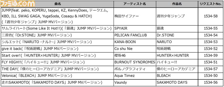 【JUMP MV】『ナルト』『ブリーチ』『ヒロアカ』『ハイキュー!!』などのMVがカラオケ背景映像に登場。週刊少年ジャンプとDAMのコラボが9月1日より開催