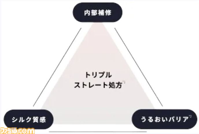 【ポケモン】ヘアケアブランド“Straine”とのコラボシャンプー＆トリートメントが9月18日発売。すやすや眠るポケモンがパッケージに