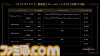 『ドラゴンズドグマ 2：ダークアリズン』入手した遺戦品を鑑定し得た新武具やスキルで強大な敵に挑もう。ゲームサイクル紹介映像が公開