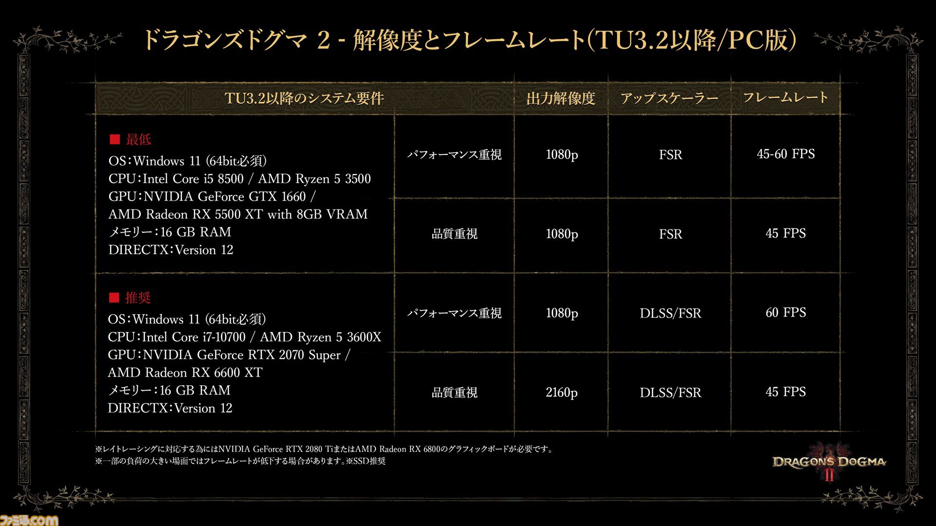 『ドラゴンズドグマ 2：ダークアリズン』入手した遺戦品を鑑定し得た新武具やスキルで強大な敵に挑もう。ゲームサイクル紹介映像が公開