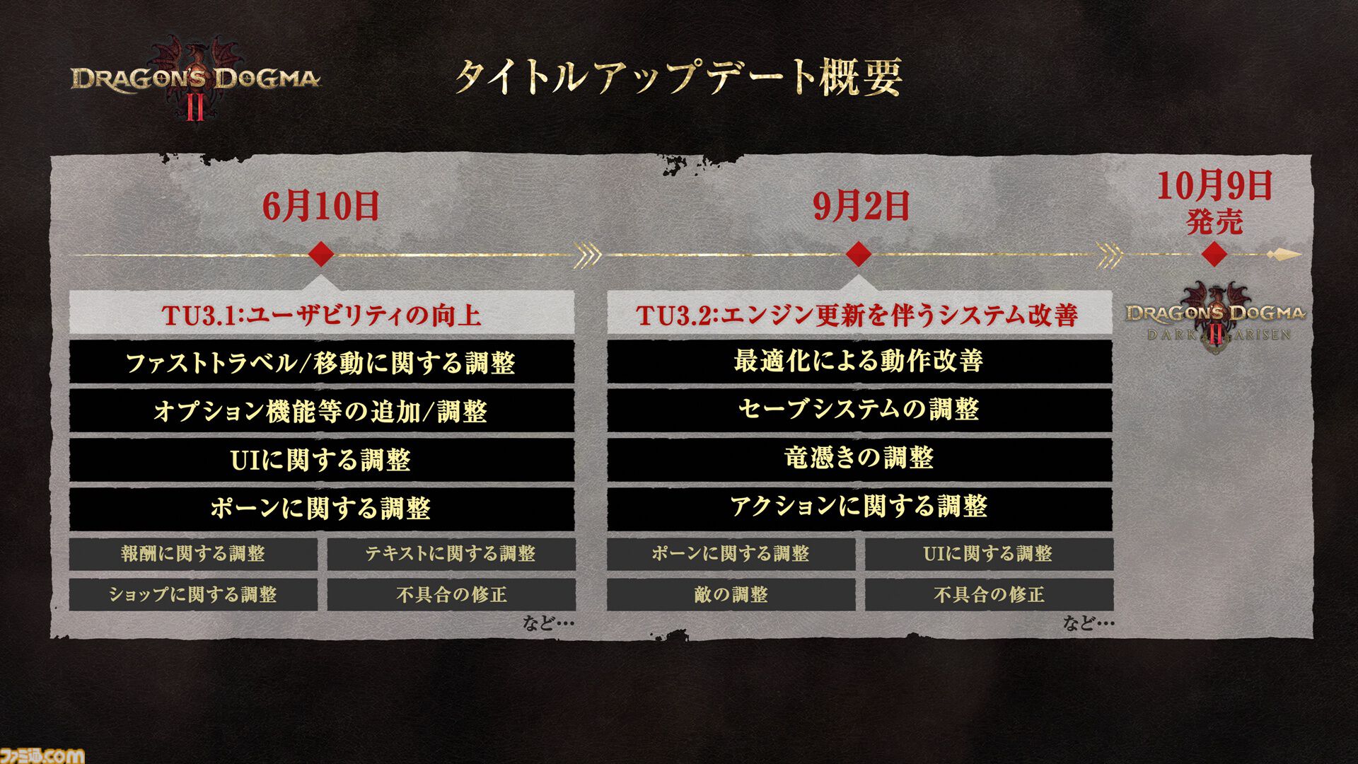 『ドラゴンズドグマ 2：ダークアリズン』入手した遺戦品を鑑定し得た新武具やスキルで強大な敵に挑もう。ゲームサイクル紹介映像が公開