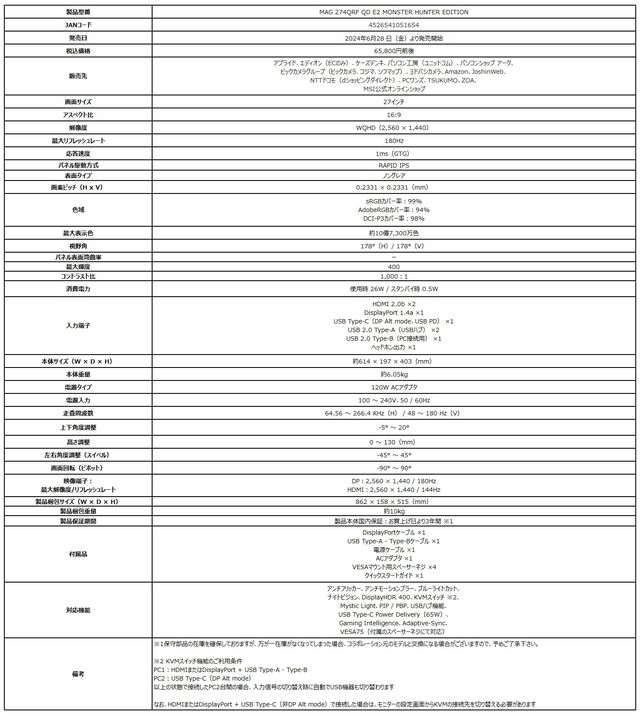 『モンハン』リオレウスの赤いゲーミングモニターが6/28発売。鱗や甲殻を背面やスタンドに装飾。27インチで最大180Hzに対応