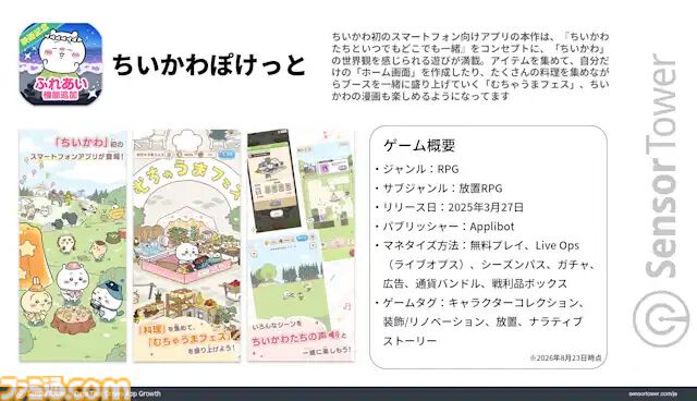 映画『ちいかわ』効果で大手シネコンのWebサイト訪問数が大幅増。『ちいぽけ』やくら寿司アプリにも大きなインパクト