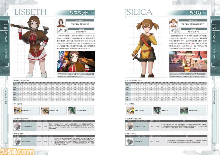 『Echoes of Aincrad』攻略本が本日（9/30）発売。第一層＆第二層のマップやクエスト、装備・エネミーデータを収録