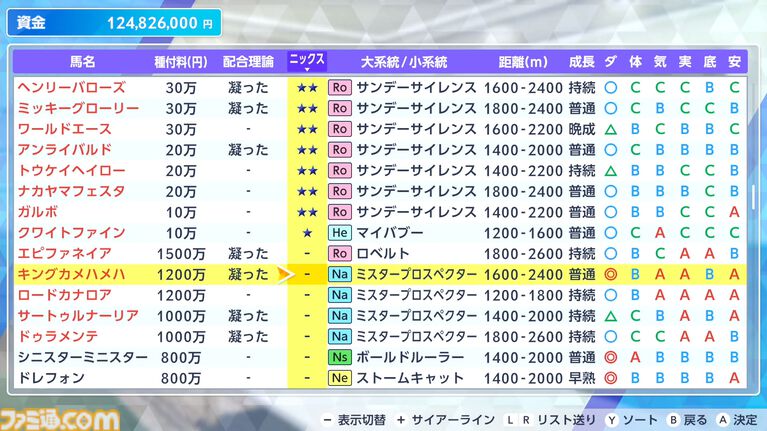 『ダビスタ2』序盤の攻略に役立つプレイガイド。「夢はいつでも見られる。まずは現実を見よう」手堅く資金稼ぎしつつ施設や繁殖牝馬を揃え、将来への足場を固めるのがおすすめ【ダービースタリオン2】