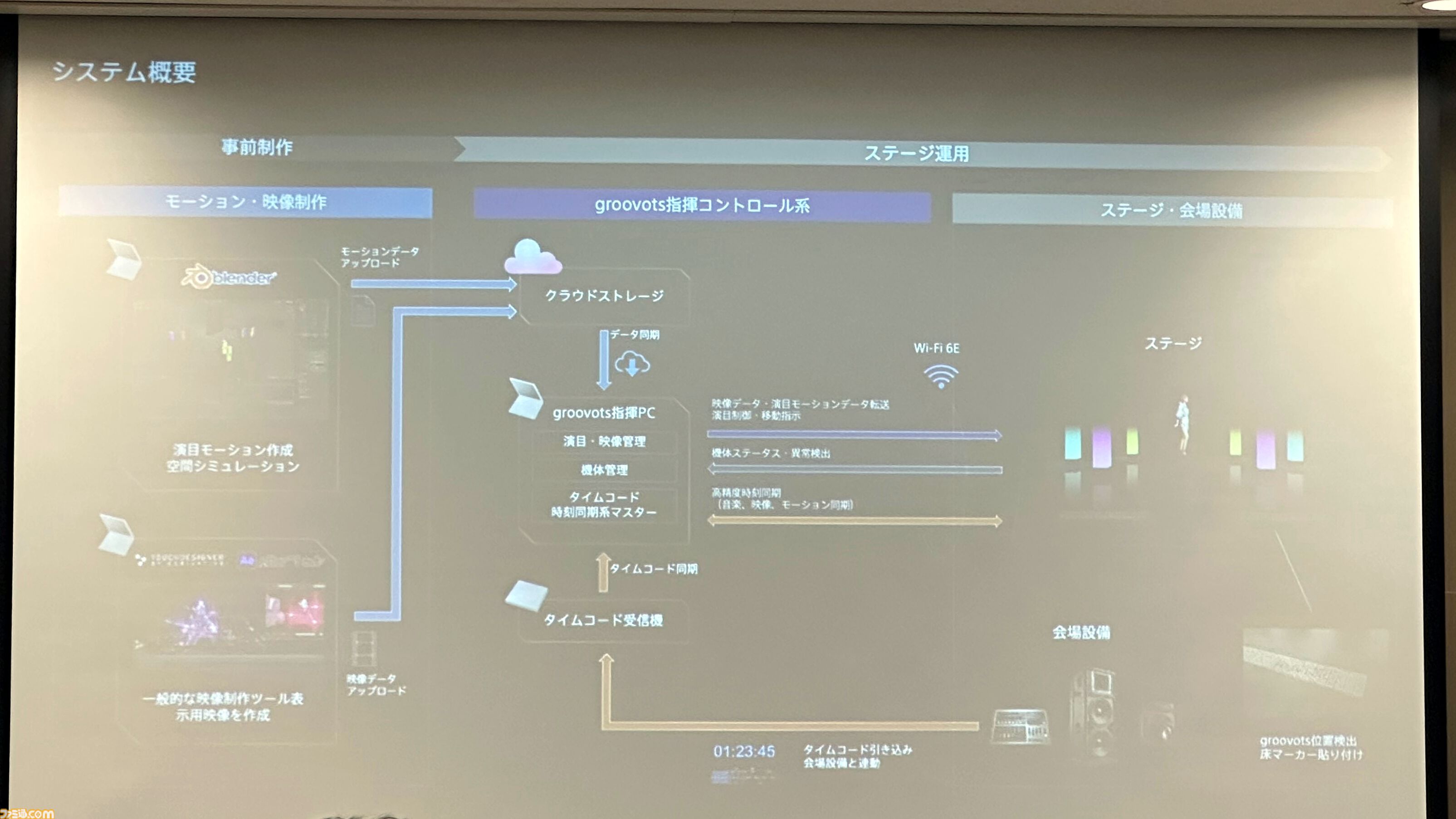 如月千早はなぜ“そこにいる”と感じられるのか。武道館単独公演“OathONE”の舞台裏から探る、ゲームとリアルをつなぐXRライブの可能性【TGS2026】