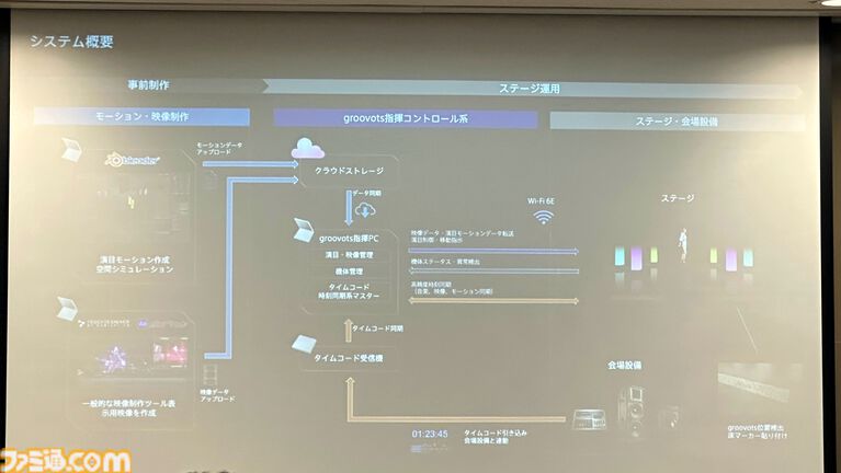如月千早はなぜ“そこにいる”と感じられるのか。武道館単独公演“OathONE”の舞台裏から探る、ゲームとリアルをつなぐXRライブの可能性【TGS2026】