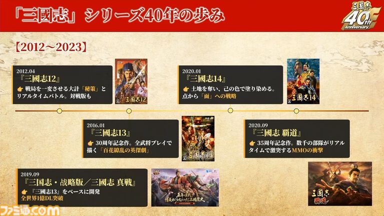 『三國志15』は必ず作ります! シリーズ40周年記念ステージでシブサワ・コウ氏が力強くアピール。シリーズの歴史を振り返るコーナーでは開発秘話も披露【TGS2026】