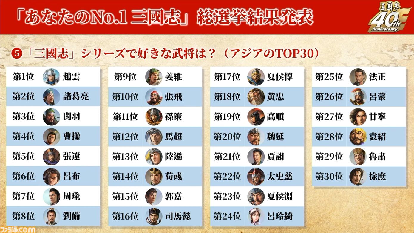 『三國志15』は必ず作ります！ シリーズ40周年記念ステージでシブサワ・コウ氏が力強くアピール。シリーズの歴史を振り返るコーナーでは開発秘話も披露【TGS2026】