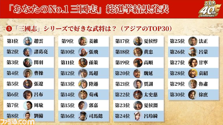 『三國志15』は必ず作ります! シリーズ40周年記念ステージでシブサワ・コウ氏が力強くアピール。シリーズの歴史を振り返るコーナーでは開発秘話も披露【TGS2026】