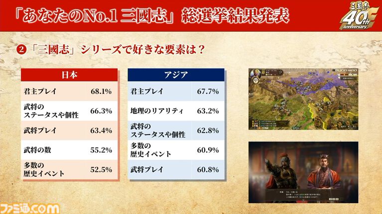 『三國志15』は必ず作ります! シリーズ40周年記念ステージでシブサワ・コウ氏が力強くアピール。シリーズの歴史を振り返るコーナーでは開発秘話も披露【TGS2026】