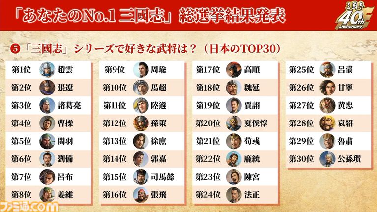 『三國志15』は必ず作ります! シリーズ40周年記念ステージでシブサワ・コウ氏が力強くアピール。シリーズの歴史を振り返るコーナーでは開発秘話も披露【TGS2026】