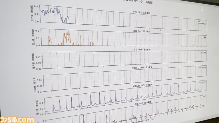 自分の手に合うマウスはどれ？ AndGAMERが中京大学とマウスエイムを研究中。手の大きさ、形状、マウスの持ちかたによっておすすめのマウスは変わる【TGS2026】