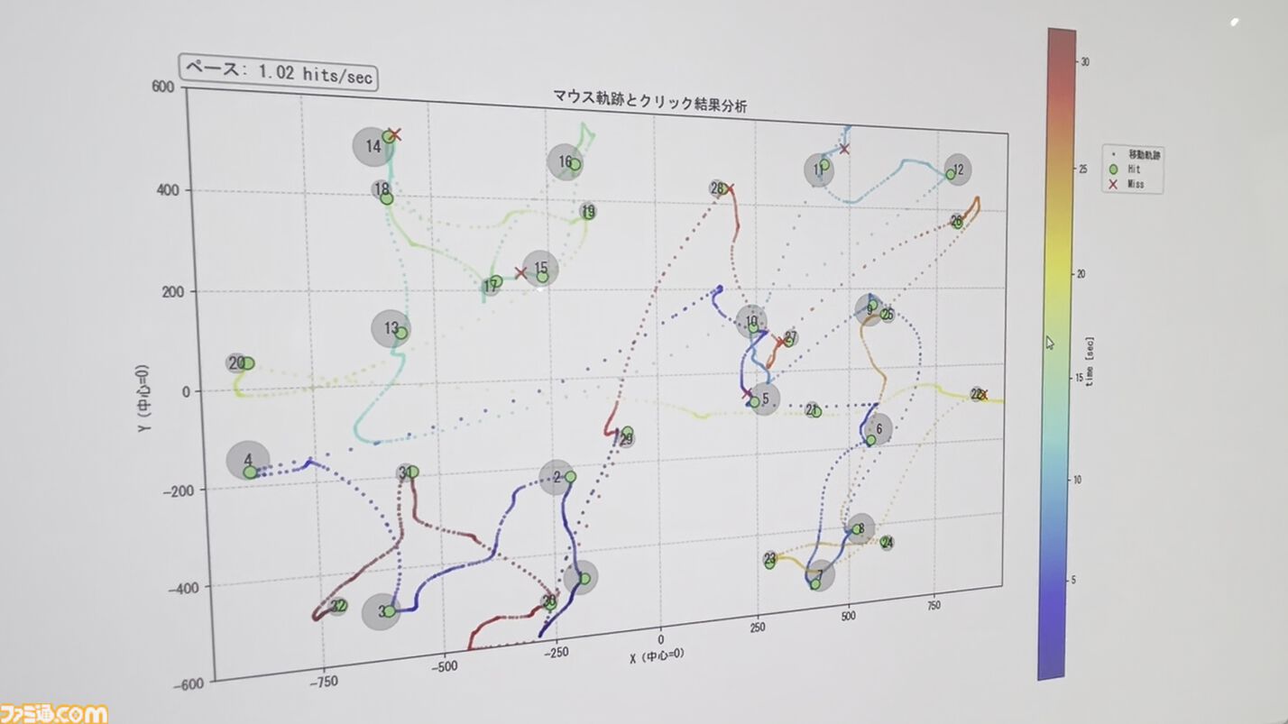 自分の手に合うマウスはどれ？ AndGAMERが中京大学とマウスエイムを研究中。手の大きさ、形状、マウスの持ちかたによっておすすめのマウスは変わる【TGS2026】