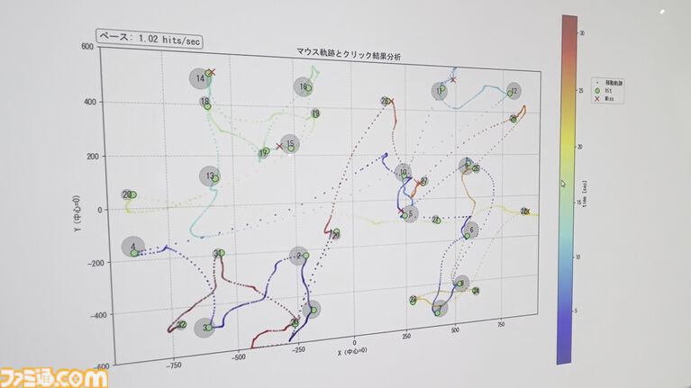 自分の手に合うマウスはどれ？ AndGAMERが中京大学とマウスエイムを研究中。手の大きさ、形状、マウスの持ちかたによっておすすめのマウスは変わる【TGS2026】