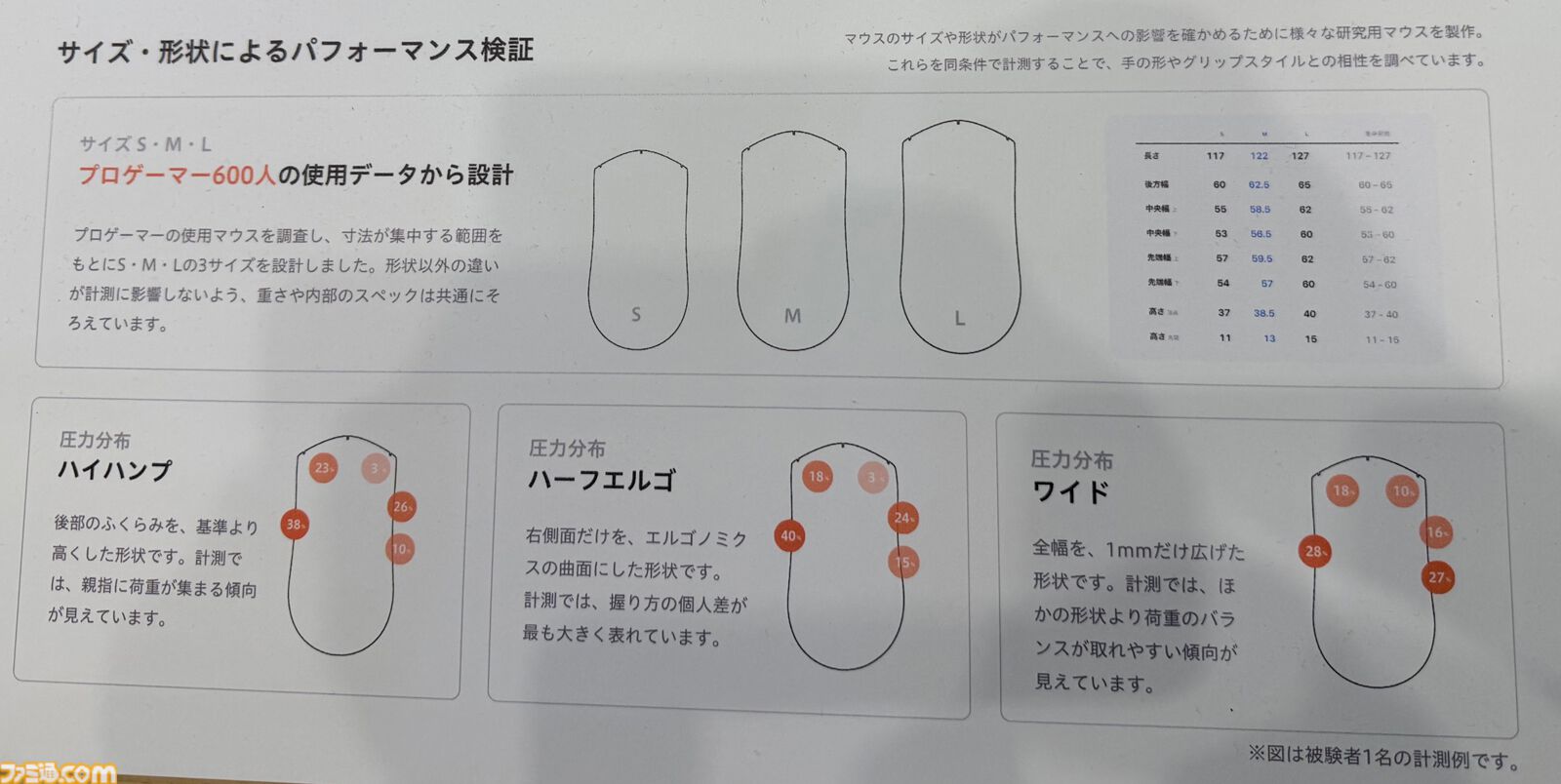 自分の手に合うマウスはどれ？ AndGAMERが中京大学とマウスエイムを研究中。手の大きさ、形状、マウスの持ちかたによっておすすめのマウスは変わる【TGS2026】