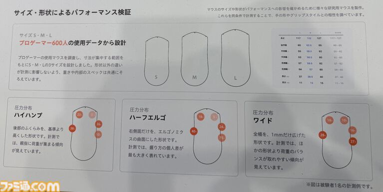 自分の手に合うマウスはどれ？ AndGAMERが中京大学とマウスエイムを研究中。手の大きさ、形状、マウスの持ちかたによっておすすめのマウスは変わる【TGS2026】