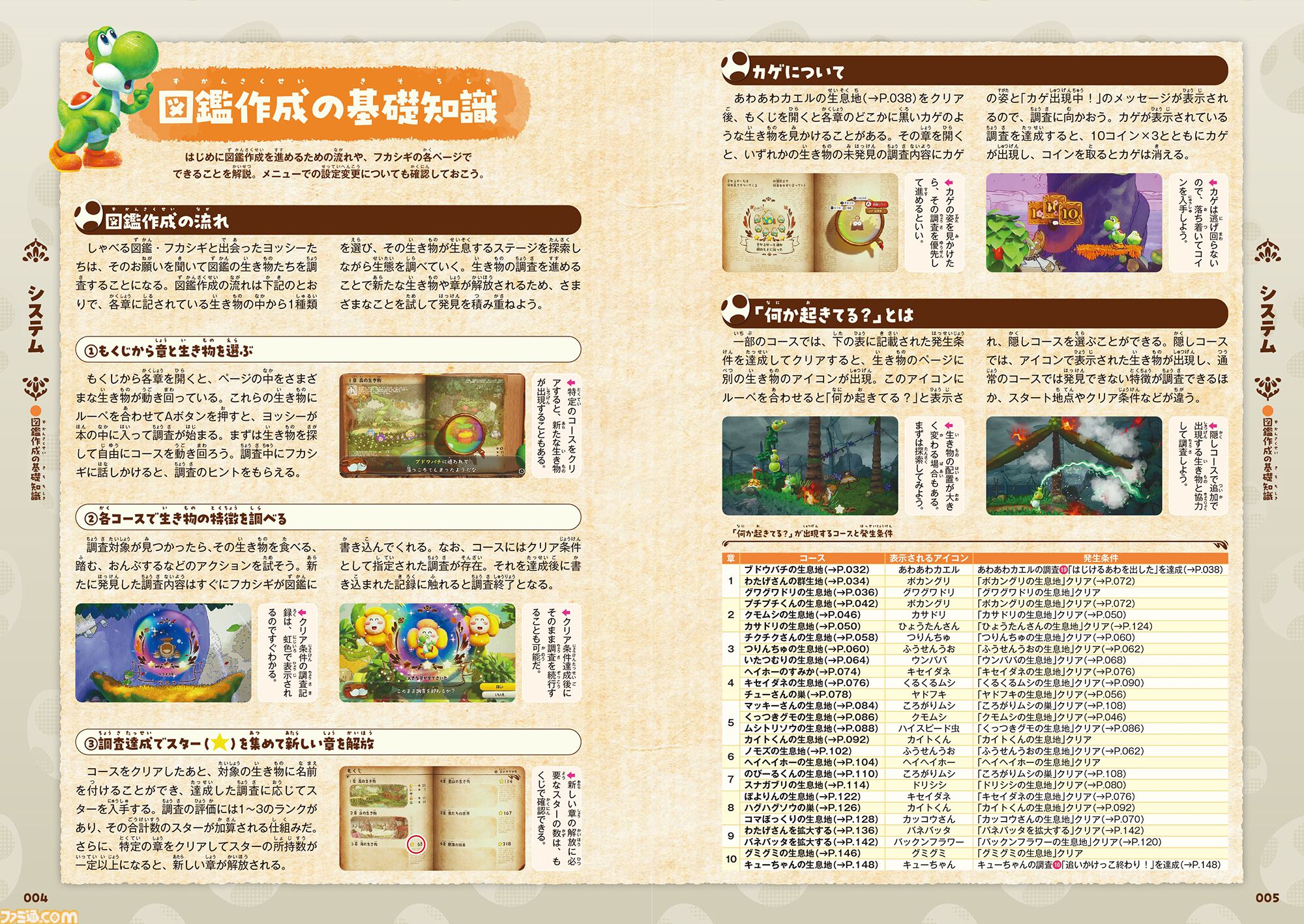 ヨッシーとフカシギの図鑑』完全攻略本が本日（10/2）発売。図鑑